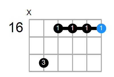 G#m7 Chord